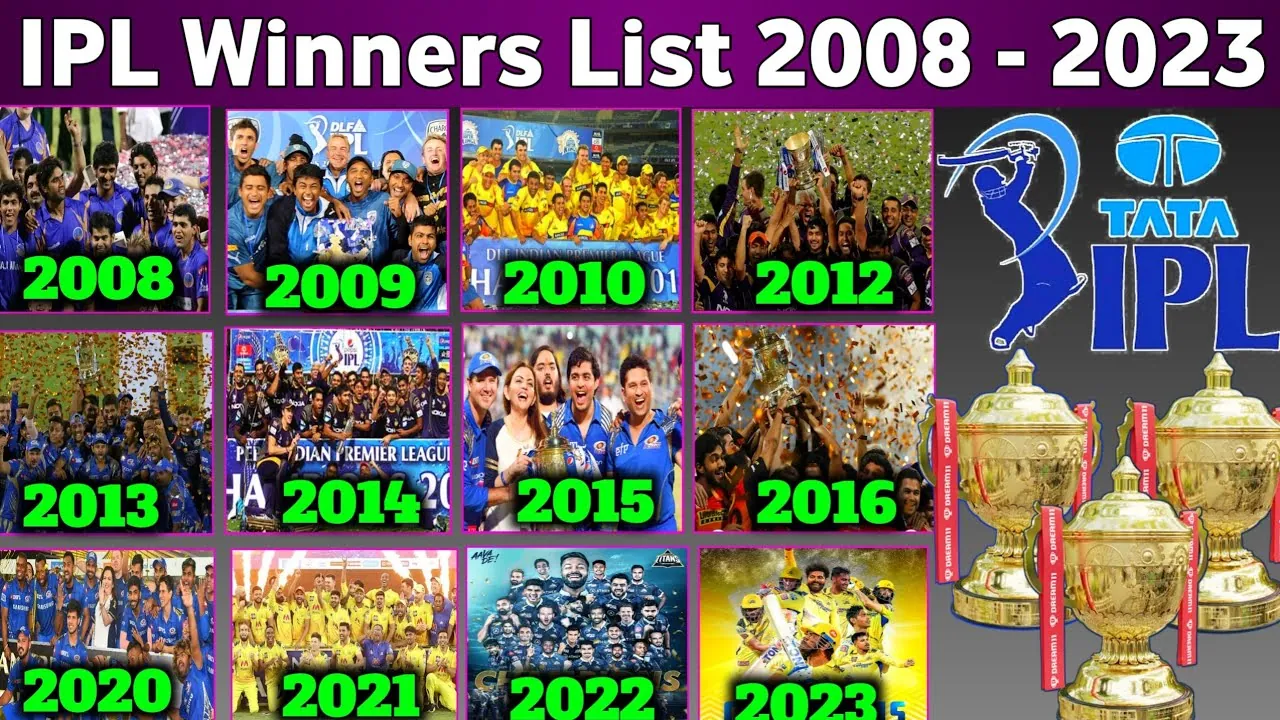 IPL Winners List from 2008 to 2023 The Secret Formula for Winning the