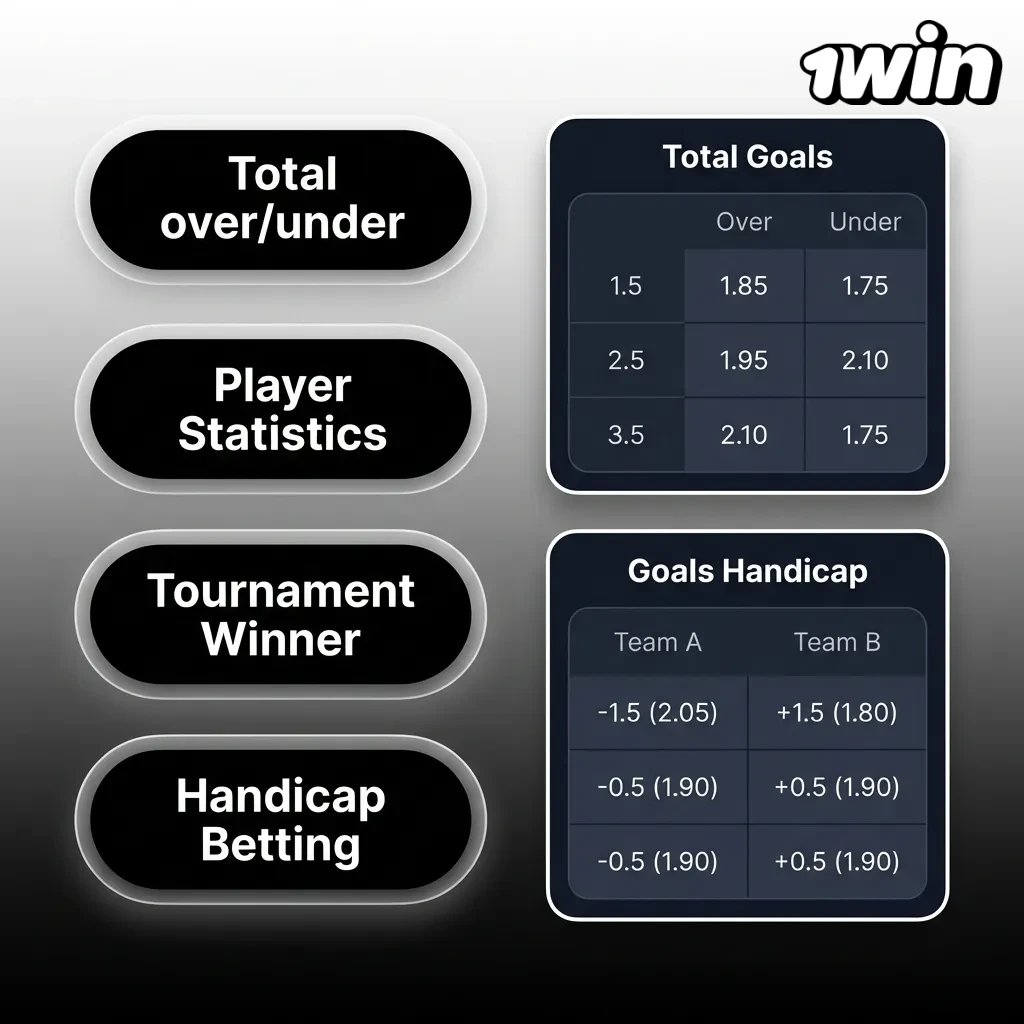 Overview of main bet types: Single, Parlay, and System.